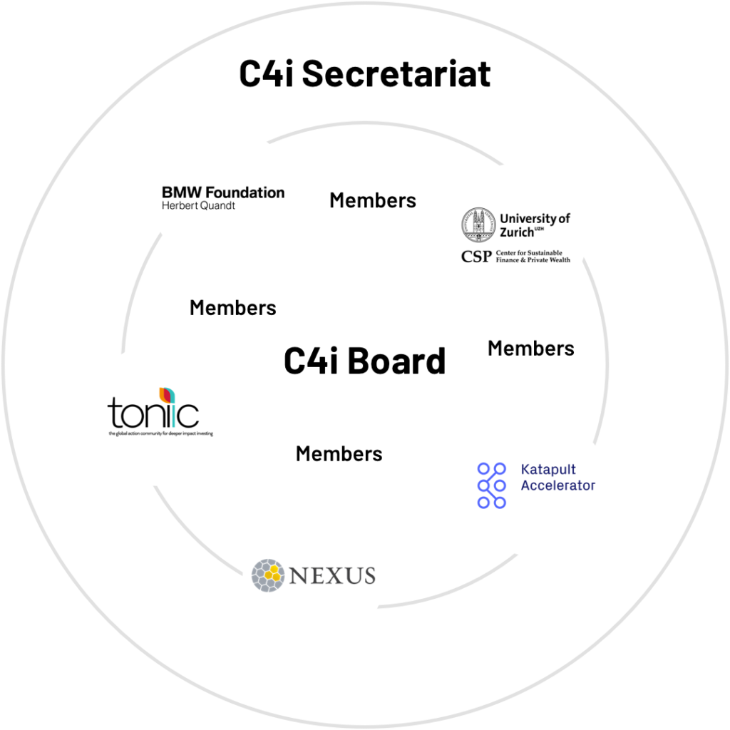 The Coalition for Impact is a network of networks for impact investing that strives towards an inclusive financial system on a global scale.